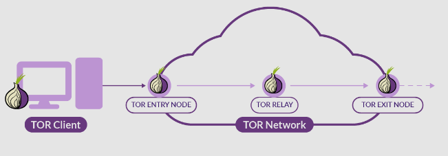 tor